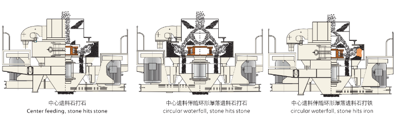 “石打石”與“石打鐵”的優(yōu)勢結(jié)合-新型VSI制砂機(jī) “石打石”與“石打鐵”的優(yōu)勢結(jié)合-新型VSI制砂機(jī)